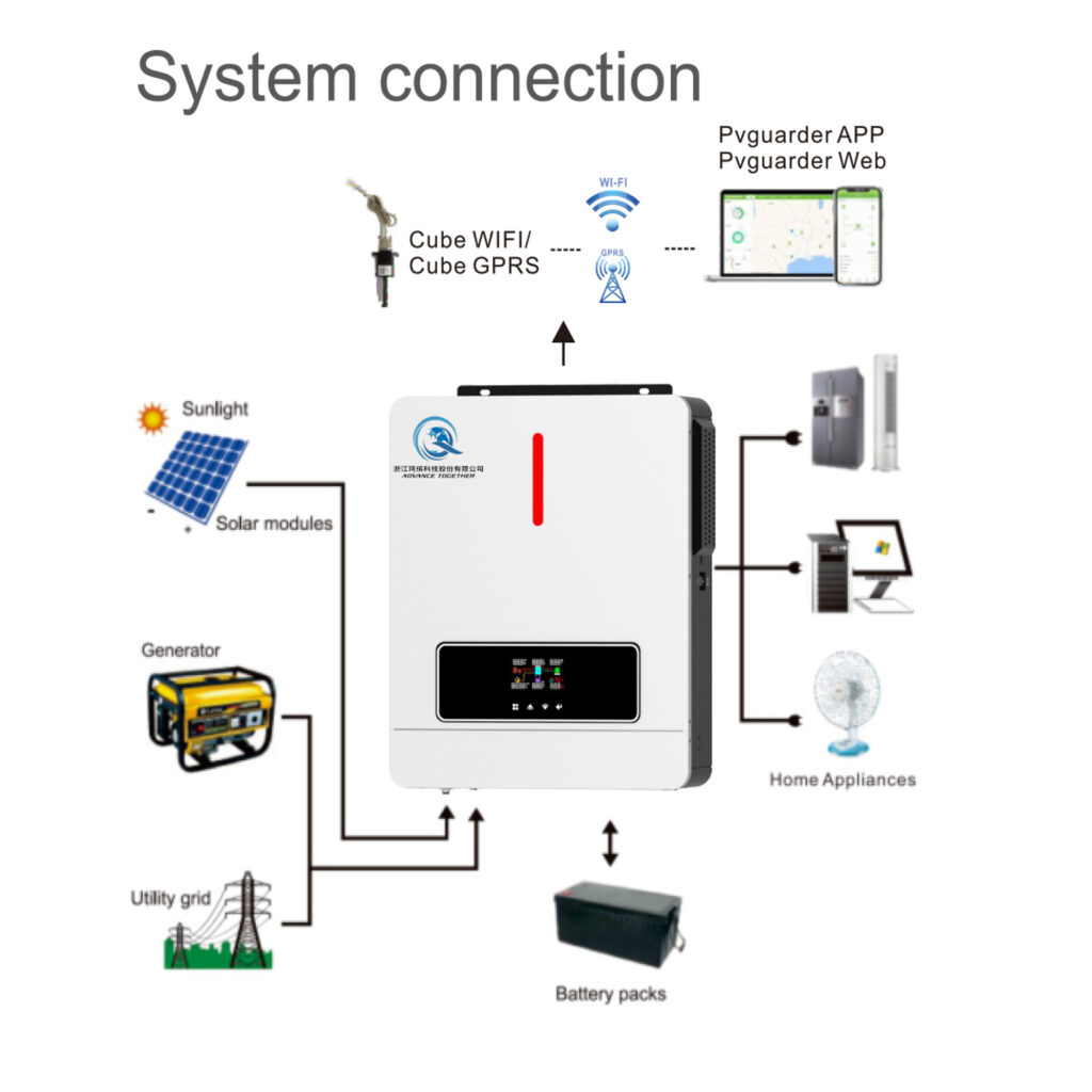 IDEEI QB42-24 4.2kW MPPT Off-Grid Solar Inverter view 2
