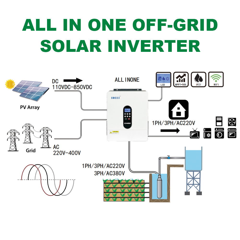 IDEEI ALLINONE 11kW Solar Inverter 220V + 380V view 2