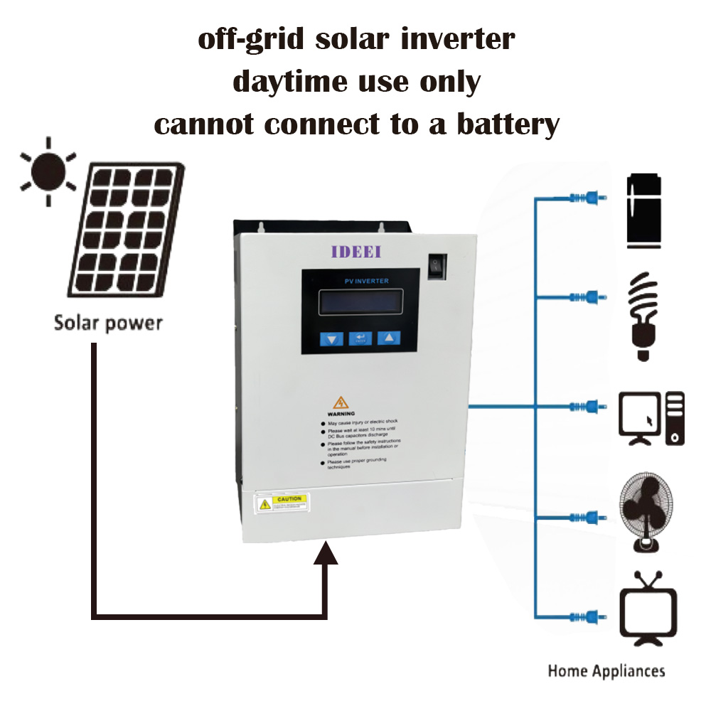 IDEEI QB-Hi Off-Grid Solar Inverter 5-11kW MPPT view 2