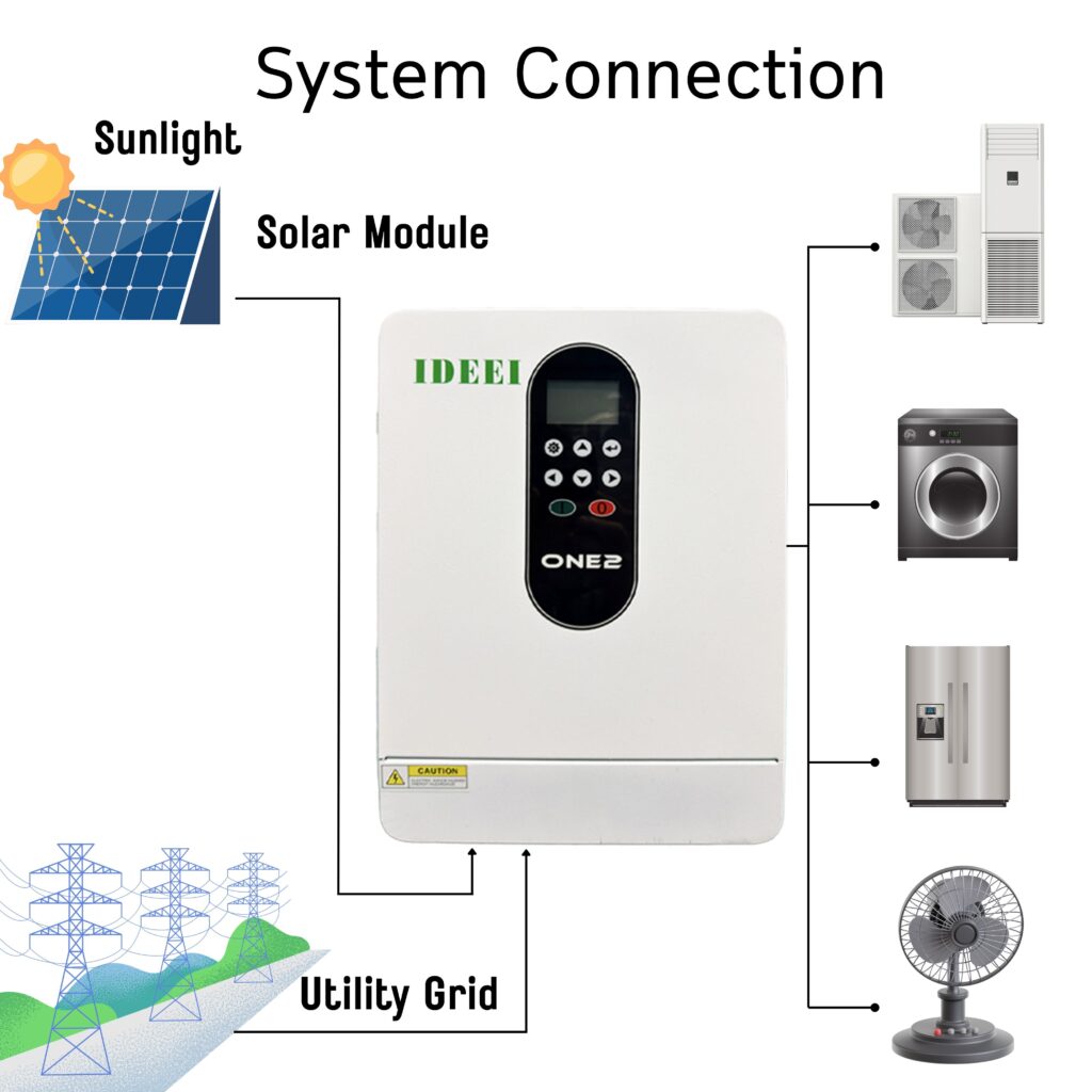 IDEEI QB-Hi 2 Off-Grid Solar Inverter 4-11kW IGBT view 2