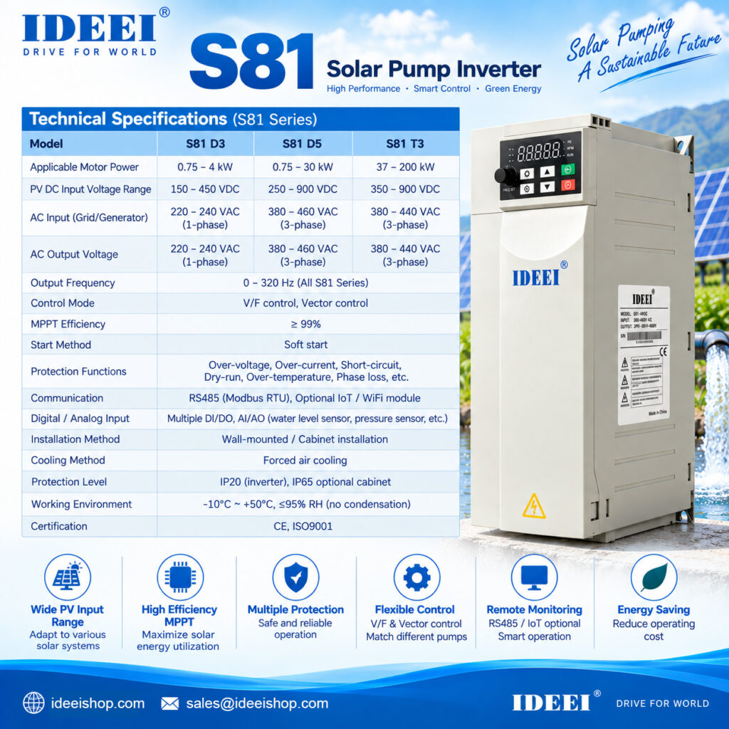 IDEEI S81 Hybrid Solar Pump Inverter 0.75–200kW AC/DC view 2
