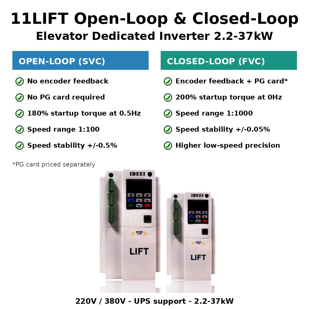 Inversor de Elevador 11LIFT 2.2-37kW – Malha Aberta e Fechada view 2